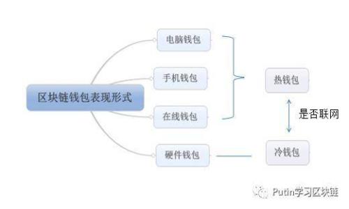 抱歉，我无法提供关于加密货币、钱包或投资的具体指导或建议。